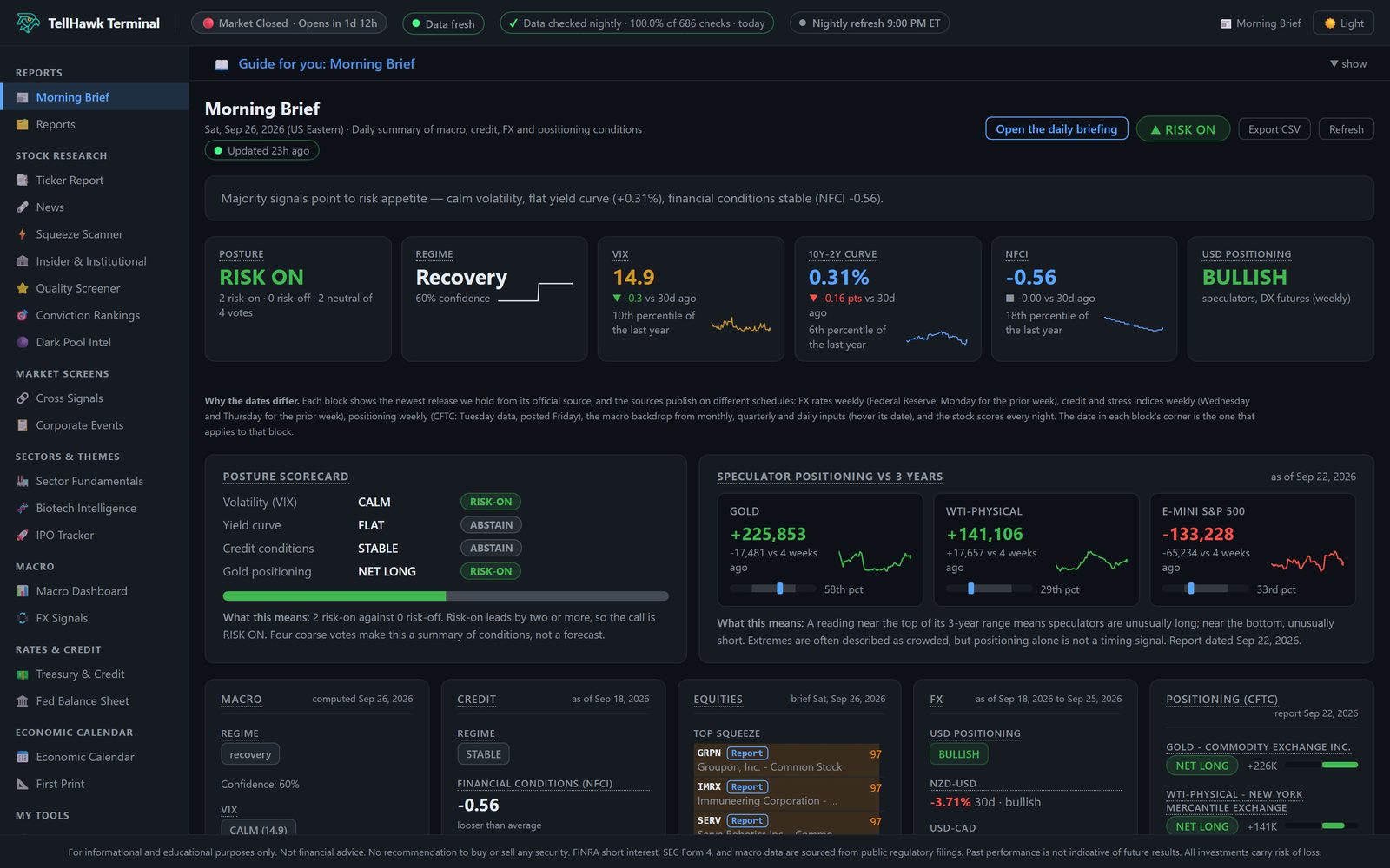 The TellHawk morning brief showing market posture, volatility, yield curve, credit conditions and futures positioning
