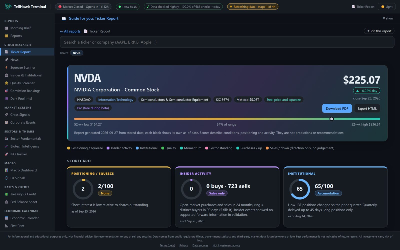 A TellHawk ticker report for NVIDIA with price, 52-week range and data blocks